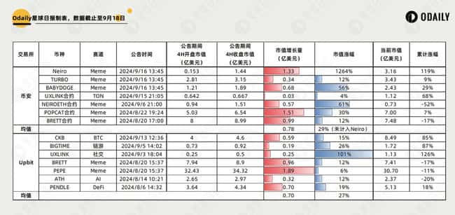 头部交易所上币效应揭秘:Nerio暴涨启示录