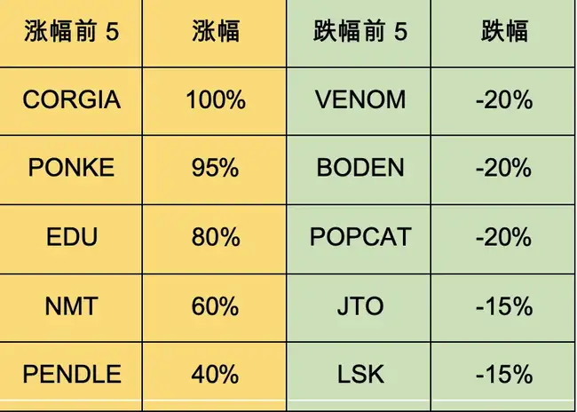 流动性
