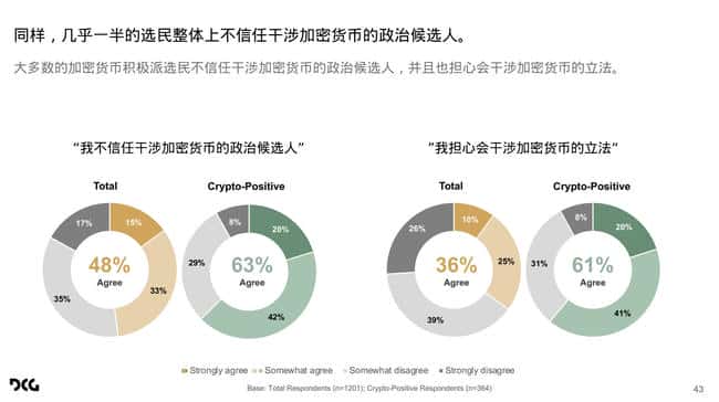 摇摆州选票新焦点：哈里斯民调深度解读加密货币在摇摆州的影响力