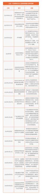 回顾一周年:香港 Web3 监管政策重大事件