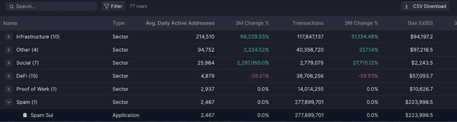 DeFi