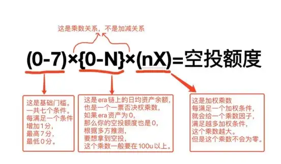 币安