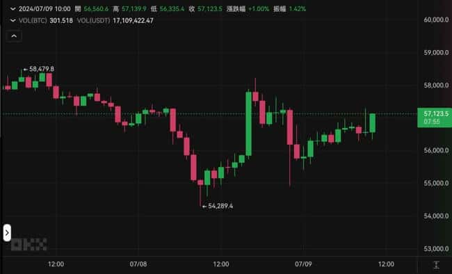 德国单日转出16,309枚比特币,为何收到交易所退款?