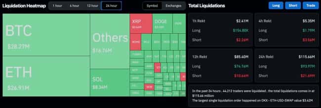 Mt.Gox 再转出 22.5 亿美元比特币,BTC 能否守住 6.6 万美元?