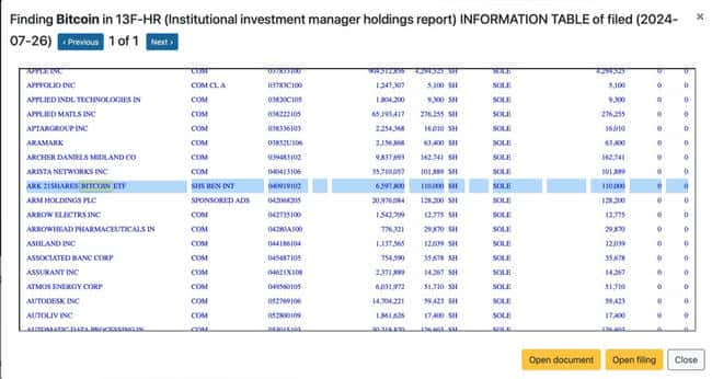 密歇根州退休基金增持 660 万美元比特币 ETF,第二季度投资组合新添
