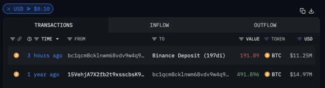 Jane Street 疑似大量买入比特币,911.19 枚 BTC 流入