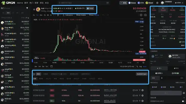 链上分析利器：玩转迷因币的进阶秘籍 
