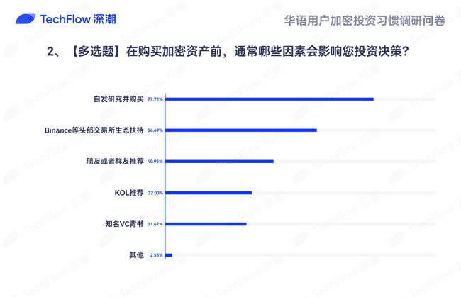 市场急需山寨季以拯救被困的币圈风投们