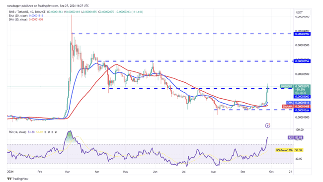 主流代币价格深度剖析：BTC、ETH领衔，BNB、SOL等热门币种表现如何？