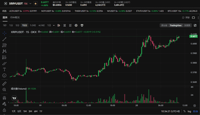 XRP(瑞波币)价格预测：Ripple新兴模式可能使XRP达到0.94美元