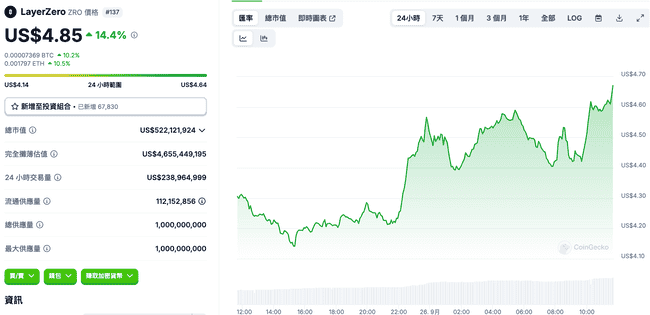 LayerZero未领代币重启空投盛宴！ZRO领取全攻略：条件、规则一网打尽