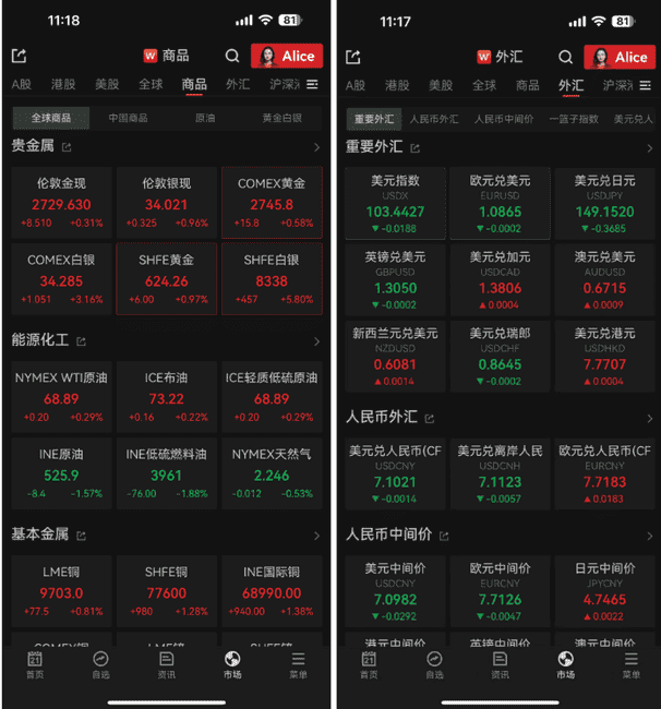 美股六周连涨，黄金创新高，加密市场回暖，乐观情绪弥漫市场！