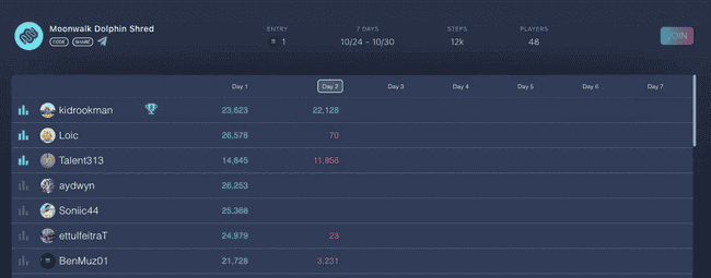 Binance Labs加持,Moonwalk能否引领健身科技新潮流?