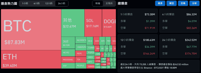 比特币强势突破7.1万美元大关，市占率逼近60%，ETH/BTC比率持续走低