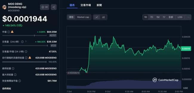 V神大手笔捐赠:抛售百亿迷因币Moodeng,全额赠予慈善,致敬弹跳猪的爱与善举