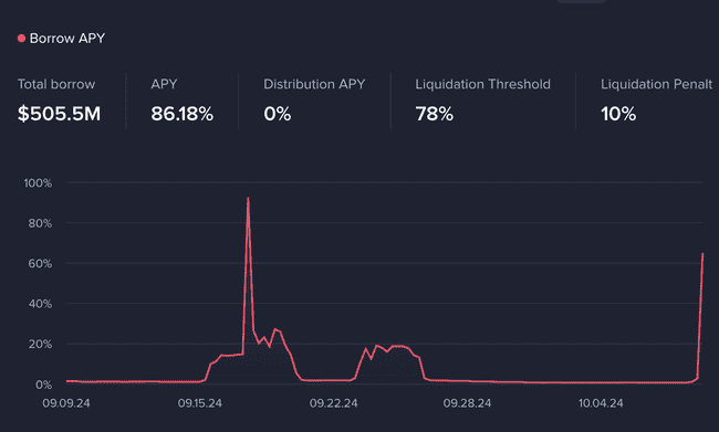 SCR挖矿热潮席卷!巨鲸豪掷1.38亿美元BNB涌入币安Launchpool,战局正酣!