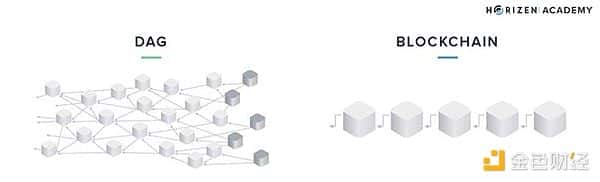 解析DWF释放：Move系公链Sui、Aptos与Movement的差异对比