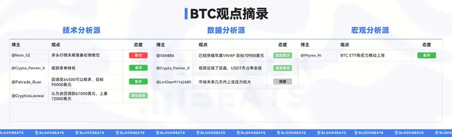 比特币跌破6.7万美元大关,市场分析师热议未来走势!
