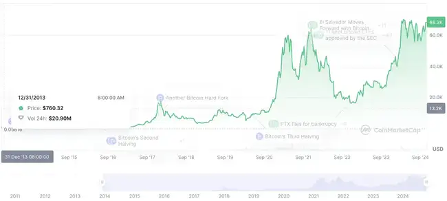 比特币估值大揭秘:七大模型预测,价值区间从50万到2400万美元!