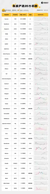 灰度精选35大潜力币:FDV门槛3亿美元,专为高净值投资者定制