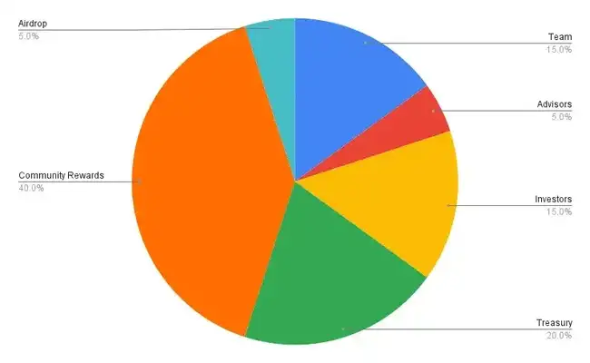 迷宫中的代币经济:代达罗斯如何对散户隐藏其奥秘?