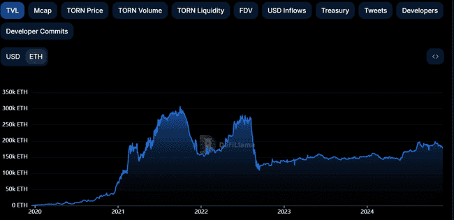 Tornado Cash胜诉:DeFi领域的法律博弈与重生之路