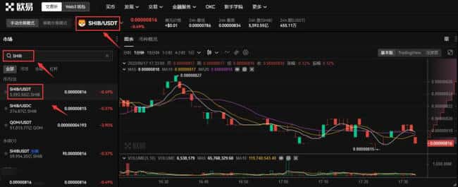 柴犬币(SHIB)全解析:与狗狗币的差异及投资指南