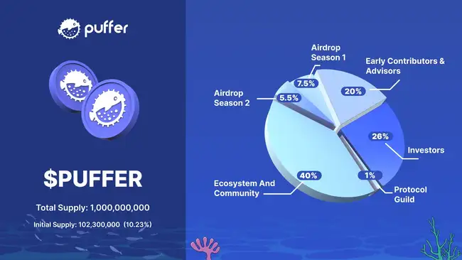 PUFFER币空投启动：深入解析代币经济模型