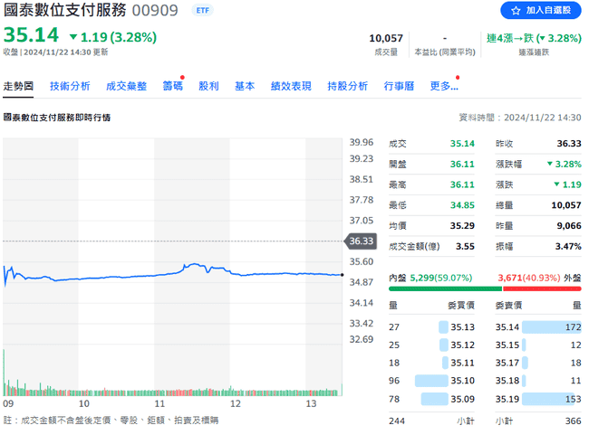 比特币冲刺10万,国泰数位支付重仓微策略与Coinbase,勇夺ETF收益三冠王