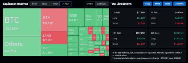 微策略豪掷54亿美元增持5.5万枚BTC,称比特币9.7万价格合理!