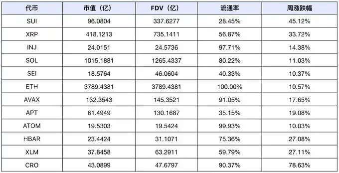 市场情绪贪婪至极,meme大放异彩,DeFi TVL持续攀升