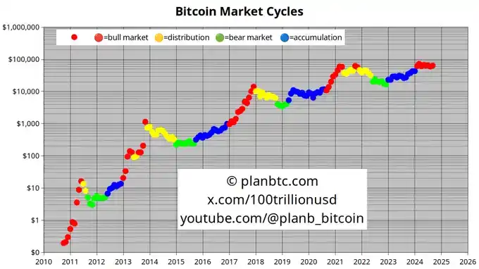 比特币破9万，幕后推手究竟是谁？