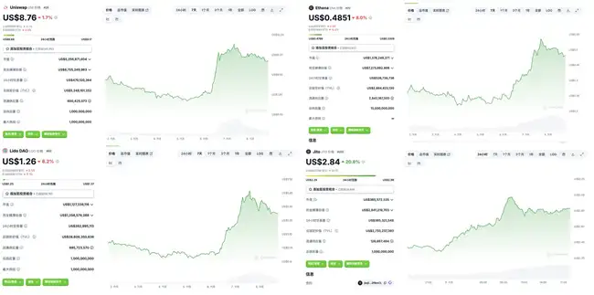 特朗普胜出,但 MAGA 币未能跟上胜利步伐