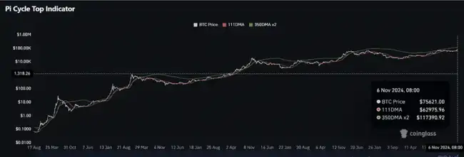 BTC狂牛模式启动，本轮涨幅将触及何方？