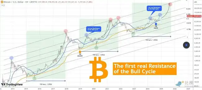 空头来袭,BTC关键支撑位近8.8万