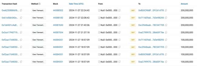 台湾项目币安下架后生变？Gifto团队突增12亿GFT并转交易所