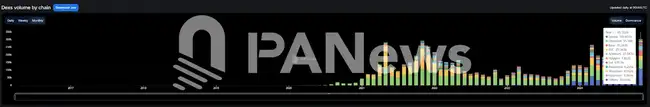 Solana链11月火爆:Phantom登苹果商店下载榜,MEME币PVP挑战升级