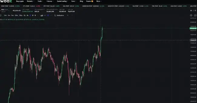 BTC狂牛模式启动，本轮涨幅将触及何方？
