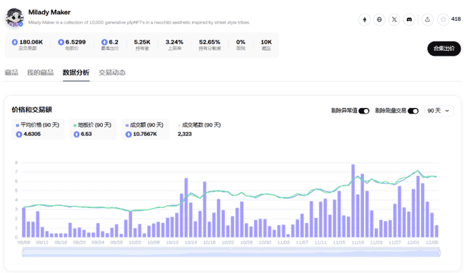 胖企鹅推币、ME 即将登场,NFT 再迎春天?