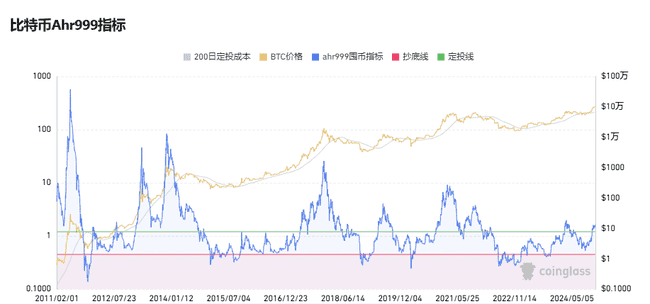 利空四连击，逃顶信号显现？后市展望解析