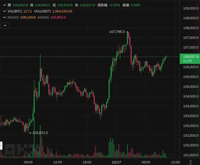 比特币圣诞节行情揭秘:回顾过去10年BTC历史数据