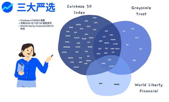 2025年加密市场前瞻：十大权威预测与趋势分析