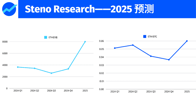 2025年加密市场前瞻：十大权威预测与趋势分析