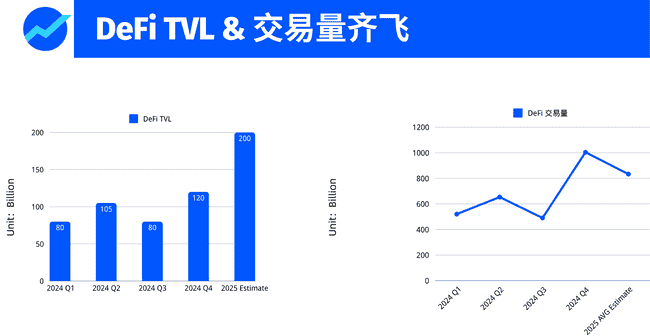 2025年加密市场前瞻：十大权威预测与趋势分析