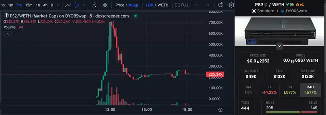 索尼链首日上线风波起,Web3玩家齐聚维权引关注!