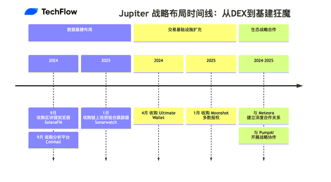 Jupiter收购历程复盘:从DEX崛起至基建狂潮的野心之路