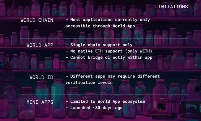 Worldchain成土狗投资首选，揭秘我的投资选择理由