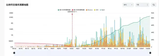 BTC探底回升，狂暴大牛市下半场是否继续？交易员深度观察解析