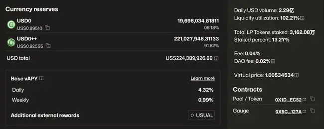 USD0++会否步UST后尘？持有USUAL是否需要恐慌？深度解析