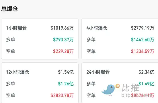 比特币短期坚固支撑位：价格触及9.2万美元？